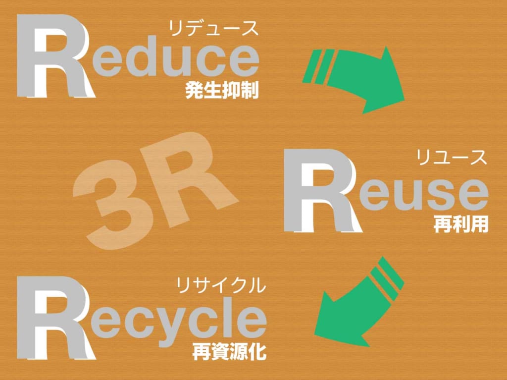 3R